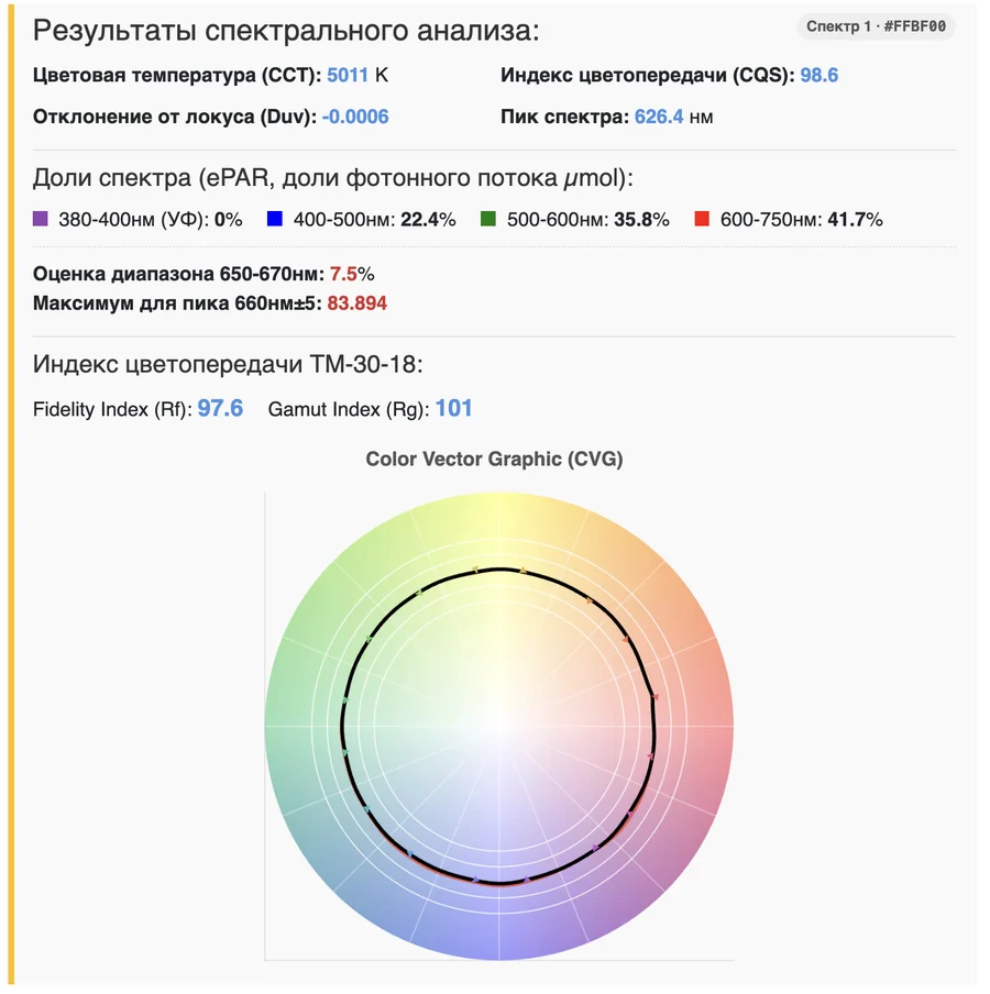 Анализ спектра светодиода для освещения растений
