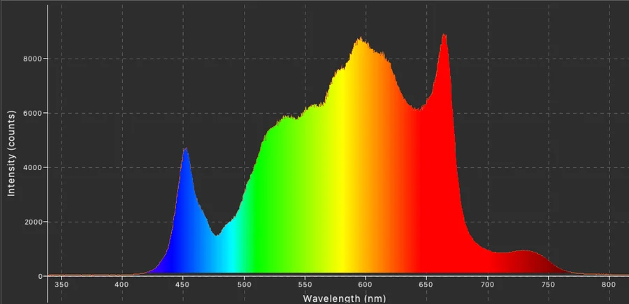 Full spectrum phytolamp with additional far red