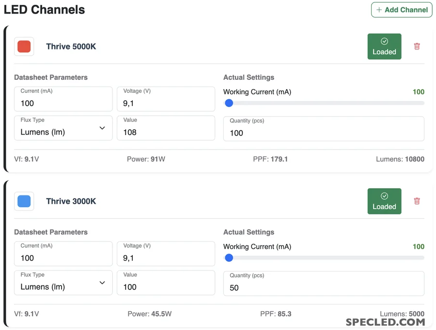 Adding channels to simulate the final LED spectrum