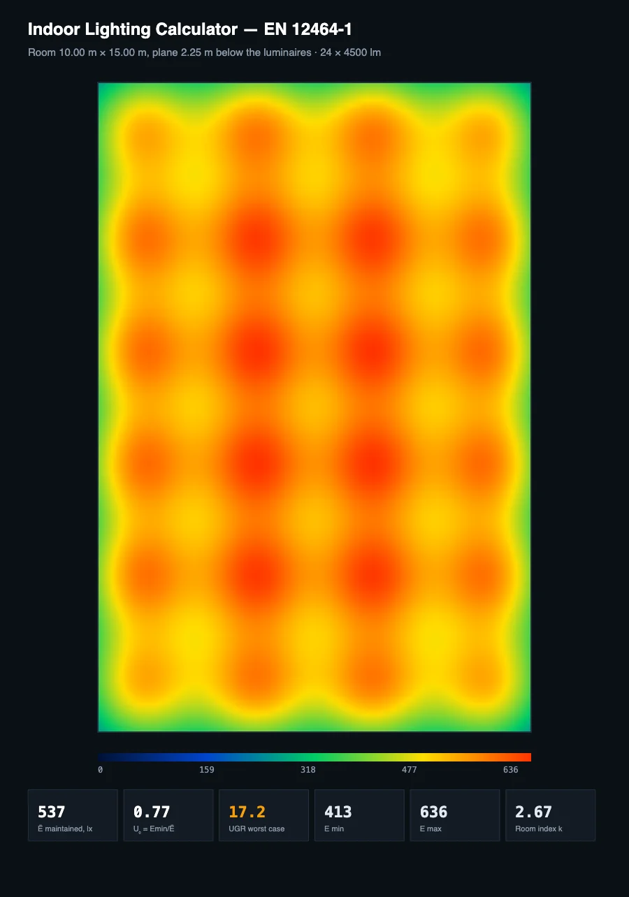 Uniformity of illumination in the room, light map