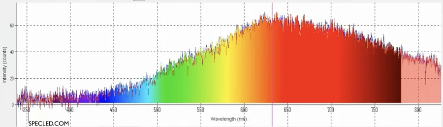 Spectrum of a 100W incandescent lamp
