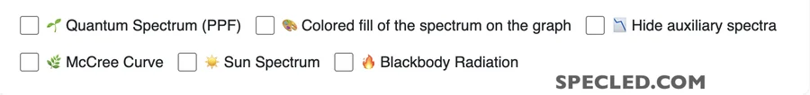 Additional settings for the LED spectrum simulator
