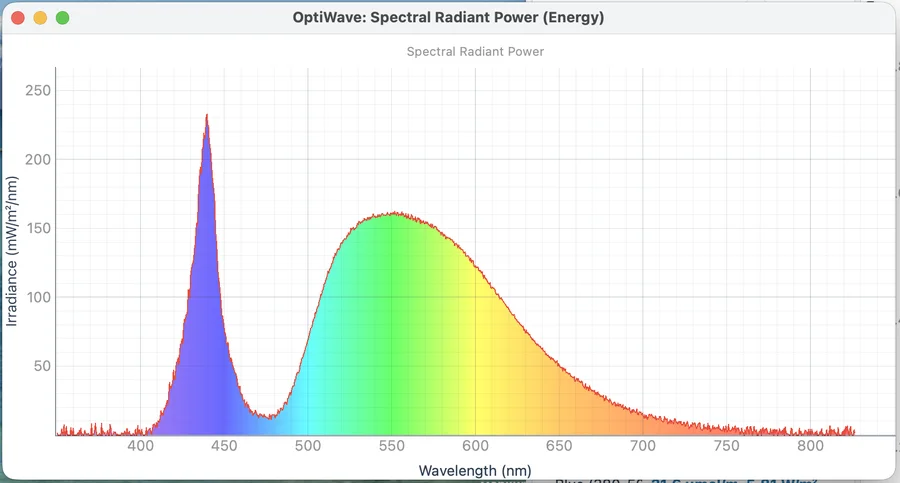 LED energy spectrum in the OpticalWave software