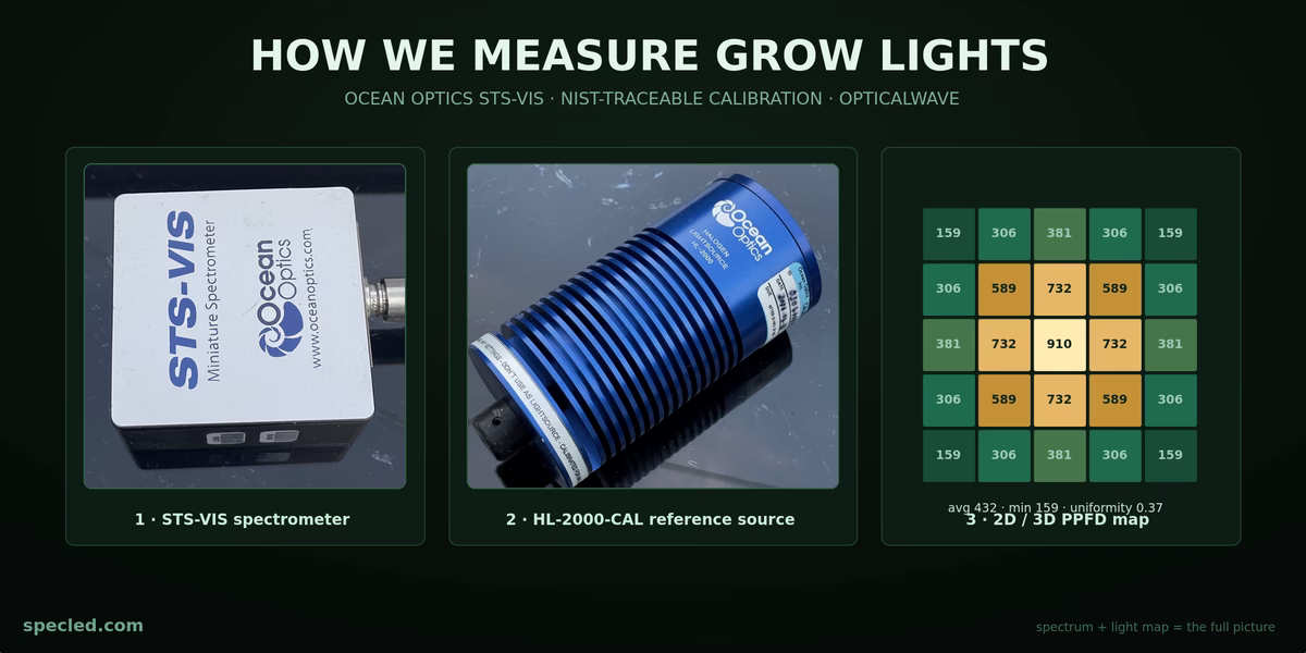 Our equipment and software for measuring LED and LED lamp parameters