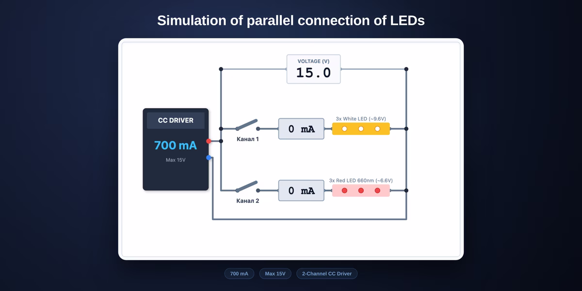 Wiring LEDs in Parallel: Current-Hogging Simulator and Balancing Resistor Calculator