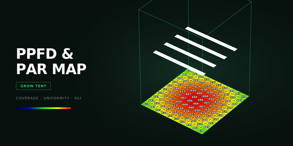 3D simulator of uniform lighting in a growbox, PAR map