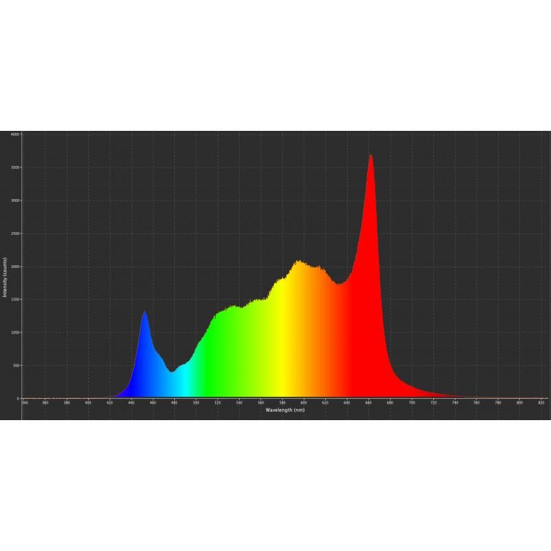 График полного спектра светодиодного фитомодуля Sol Beam V3 450x41 мм с пиком Osram 660 нм